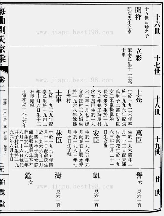 常见的四种古代家谱格式【古式风格,浓厚文化底蕴】