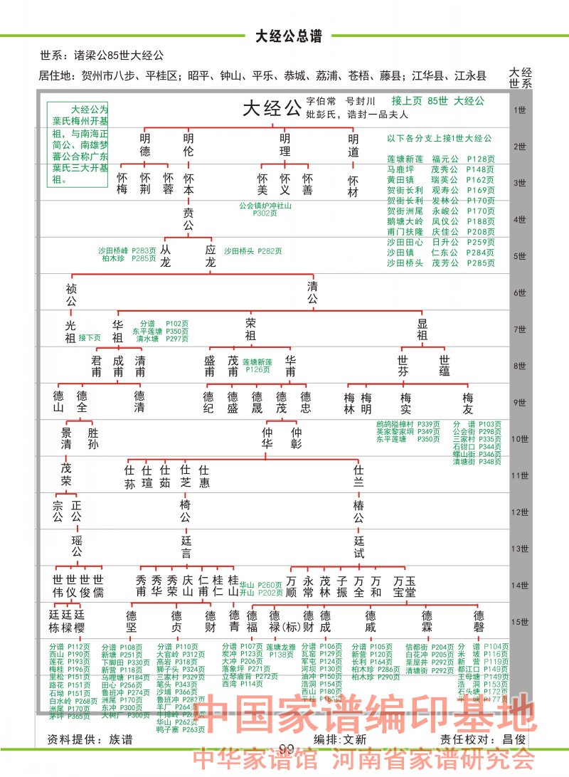 《贺州叶氏通谱》99页大经公总谱.jpg