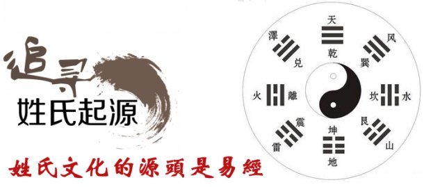 姓氏文化的源头是易经